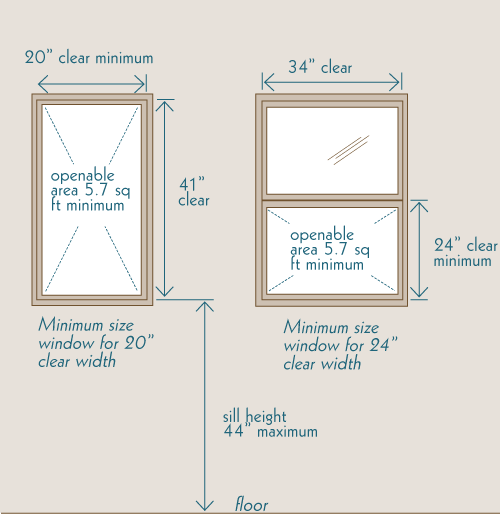 egress window diagram