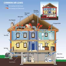 Importance of air sealing