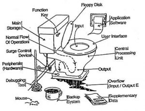 Toilet Repair Manual